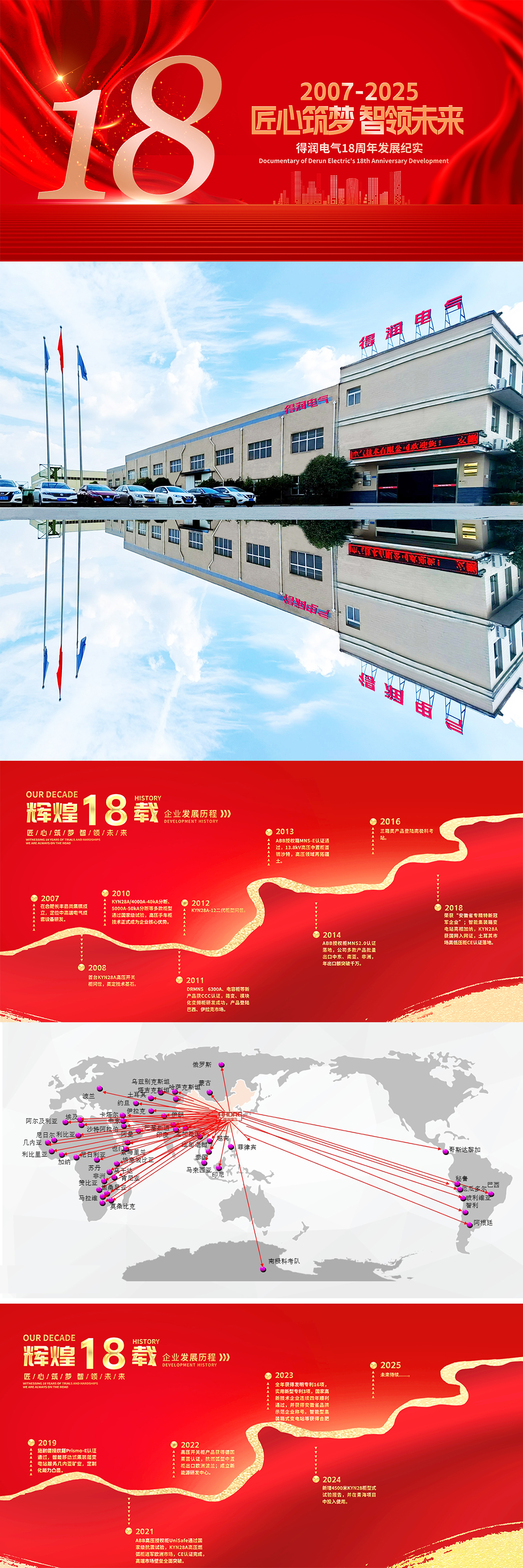 得潤(rùn)電氣18周年發(fā)展紀(jì)實(shí)