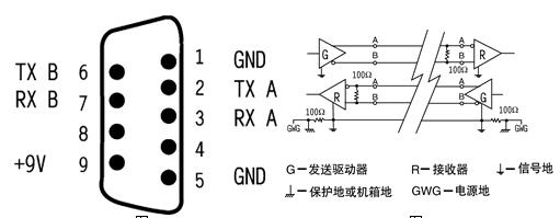 RS232接口的定義 安徽得潤電氣技術(shù)有限公司，主營：高低壓開關(guān)柜，高低壓無功補償柜，消弧消諧設(shè)備，自動化控制系統(tǒng)柜  全國統(tǒng)一客服熱線：400-0551-777