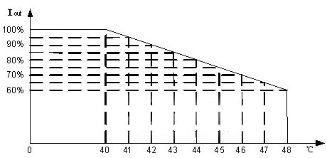 溫度對(duì)變頻器的影響 安徽得潤(rùn)電氣技術(shù)有限公司，全國(guó)統(tǒng)一客服熱線：400-0551-777