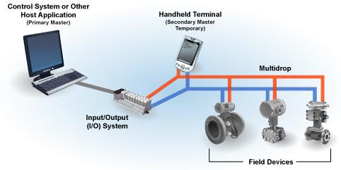現(xiàn)場(chǎng)總線 安徽得潤(rùn)電氣技術(shù)有限公司，主營(yíng)高低壓開(kāi)關(guān)柜，高低壓無(wú)功補(bǔ)償柜，交直流傳動(dòng)，消弧消諧裝置。 全國(guó)統(tǒng)一客服熱線：400-0551-777