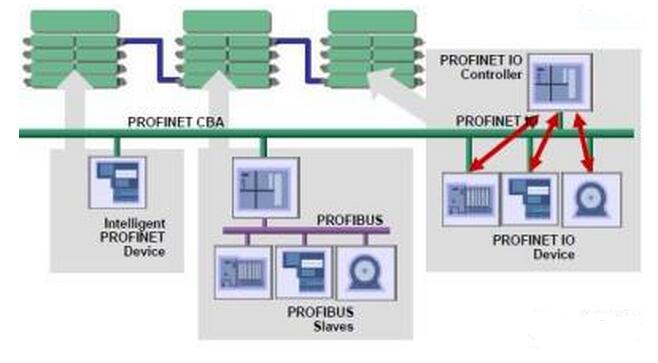 現(xiàn)場(chǎng)總線融合技術(shù)—安徽得潤(rùn)電氣技術(shù)有限公司，高低壓開(kāi)關(guān)柜，高低壓無(wú)功補(bǔ)償柜，自動(dòng)化控制系統(tǒng) 全國(guó)統(tǒng)一客服熱線：400-0551-777