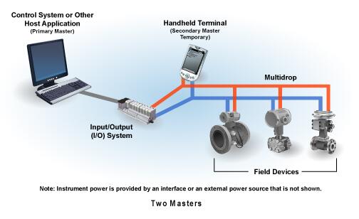 現(xiàn)場(chǎng)總線—安徽得潤(rùn)電氣技術(shù)有限公司 主營(yíng)：高低壓開(kāi)關(guān)柜，無(wú)功補(bǔ)償柜，自動(dòng)化控制系統(tǒng)等等 全國(guó)統(tǒng)一客服熱線：400-0551-777