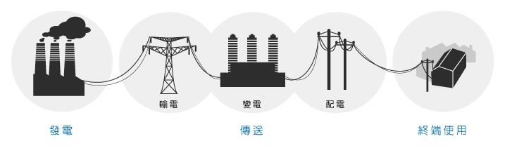 安徽得潤電氣技術(shù)有限公司，專業(yè)生產(chǎn)高低壓開關(guān)柜，高低壓無功補(bǔ)償裝置，自動(dòng)化控制系統(tǒng)柜，全國統(tǒng)一客服熱線：400-0551-777