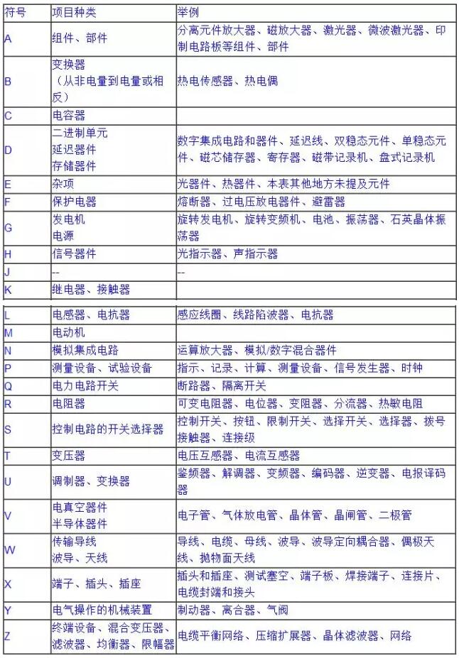 常用電氣符號 常用電氣符號