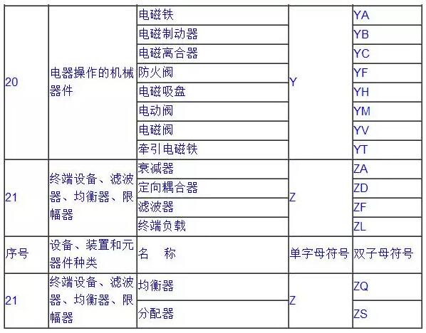 常用電氣符號7 常用電氣符號7