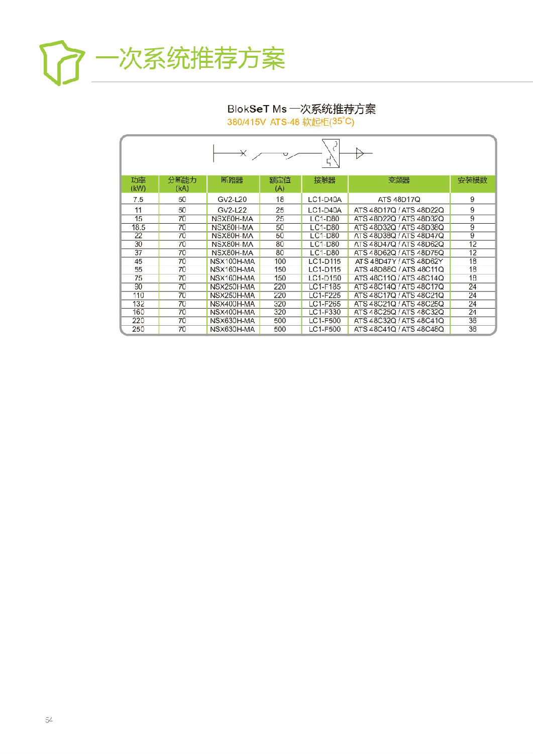 施耐德Blokset低壓柜設(shè)計(jì)說(shuō)明 得潤(rùn)電氣提供 施耐德Blokset低壓柜設(shè)計(jì)說(shuō)明 得潤(rùn)電氣提供