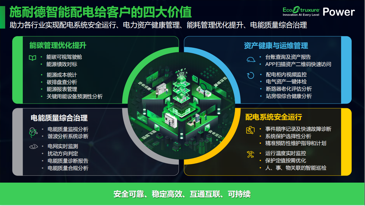 智能化施耐德開(kāi)關(guān)柜1