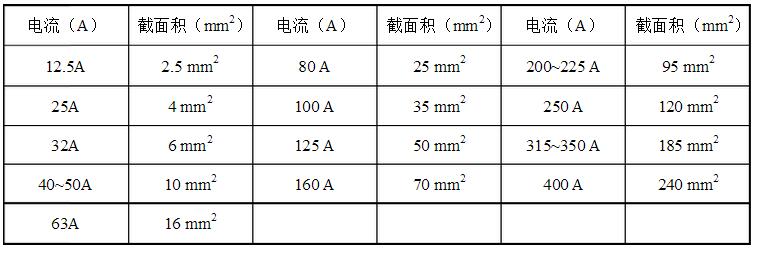 安徽得潤電氣技術(shù)有限公司，全國統(tǒng)一客服熱線：400-0551-777