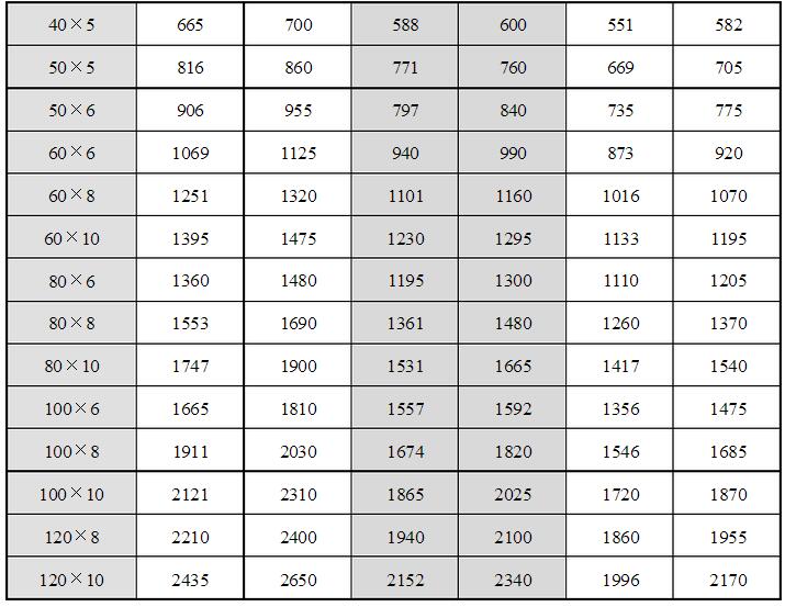 安徽得潤電氣技術(shù)有限公司，全國統(tǒng)一客服熱線：400-0551-777