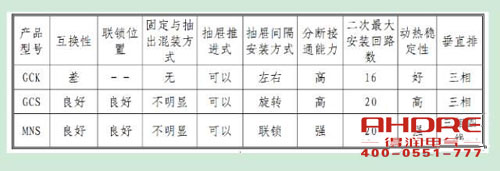 安徽得潤(rùn)電氣 高低壓成套開關(guān)柜 配電箱 廠家 電話:400-0551-777 qq:3176885416 安徽得潤(rùn)電氣 高低壓成套開關(guān)柜 配電箱 廠家 電話:400-0551-777 qq:3176885416